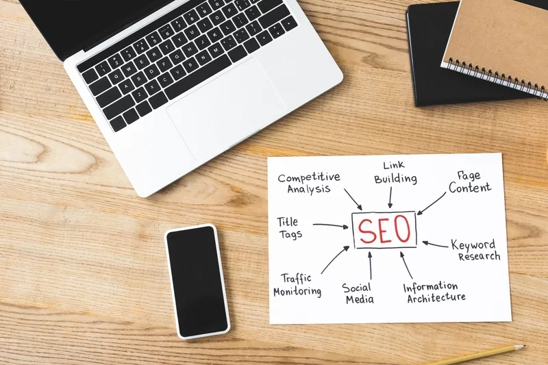 combining seo and ppc